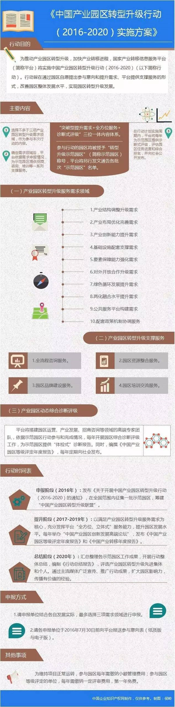 中國產(chǎn)業(yè)園區(qū)服務(wù)體系：全方位、立體式