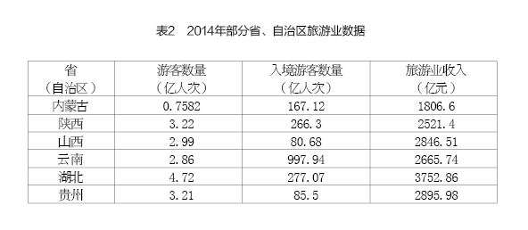 周健奇、李佐軍:蒙陜煤炭城市轉(zhuǎn)型發(fā)展的思路與政策建議